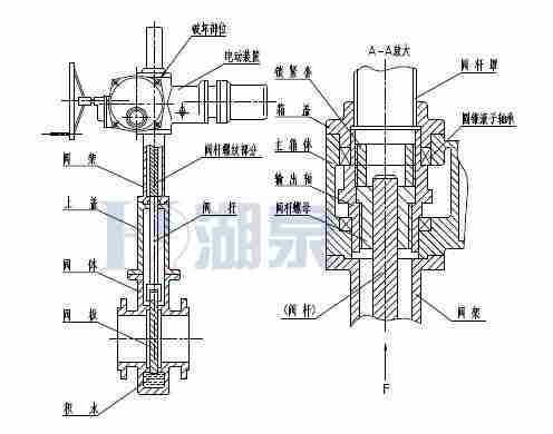 Z43F、Z543F、Z643F、Z943F帶導(dǎo)流孔平板閘閥