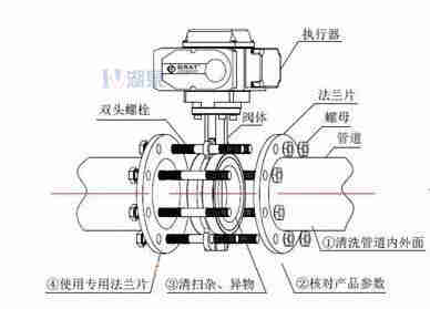 對夾式電動蝶閥外形尺寸，安裝圖